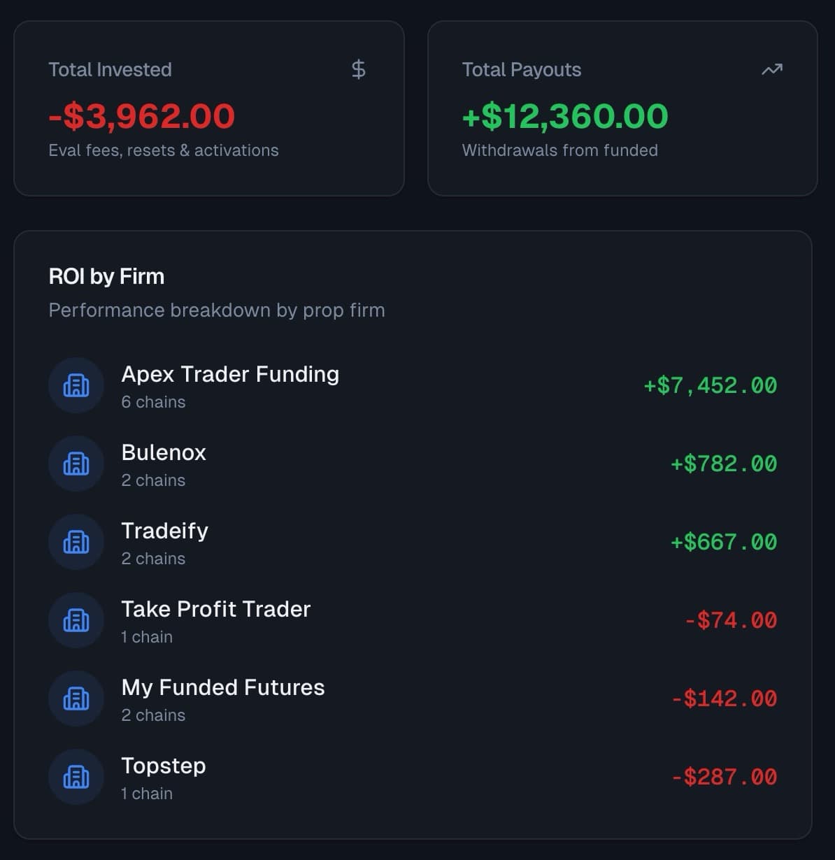 Analytics & Insights - PropTruth prop trading feature screenshot