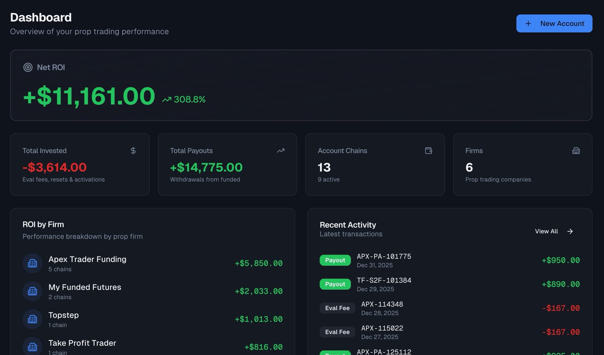 Unified Dashboard - PropTruth prop trading feature screenshot