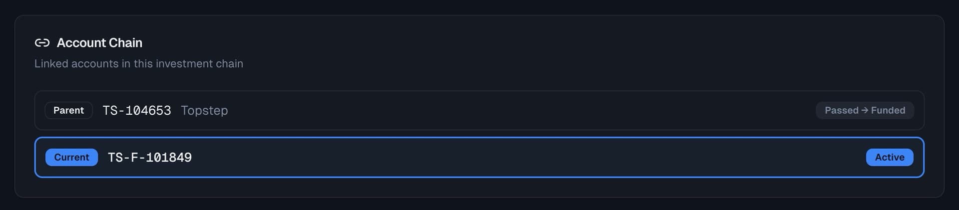 Account Lineage - PropTruth prop trading feature screenshot