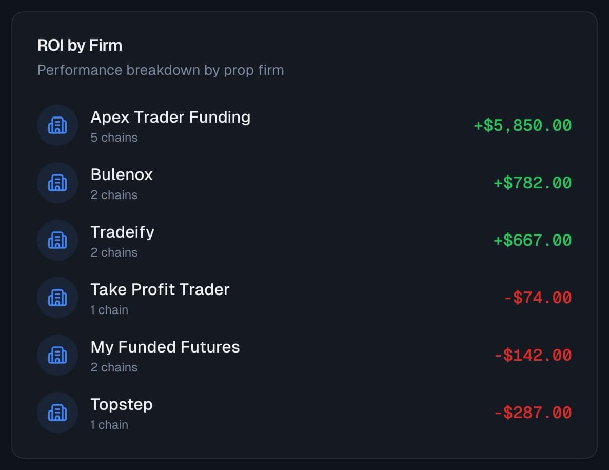 Multi-Firm Support - PropTruth prop trading feature screenshot