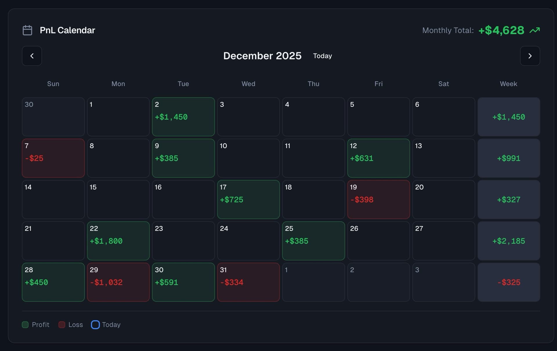PnL Calendar - PropTruth prop trading feature screenshot
